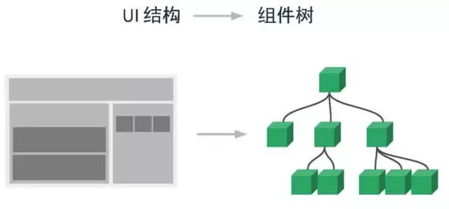 component-tree.png